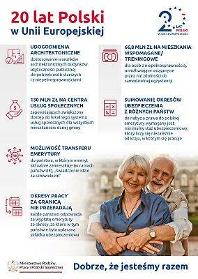 20 lat obecności Polski w Unii Europejskiej grafika