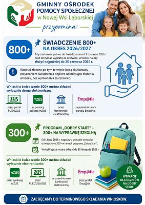 Plakat 800+, Dobry Start grafika